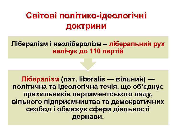 Світові політико-ідеологічні доктрини Лібералізм і неолібералізм – ліберальний рух налічує до 110 партій Лібералізм