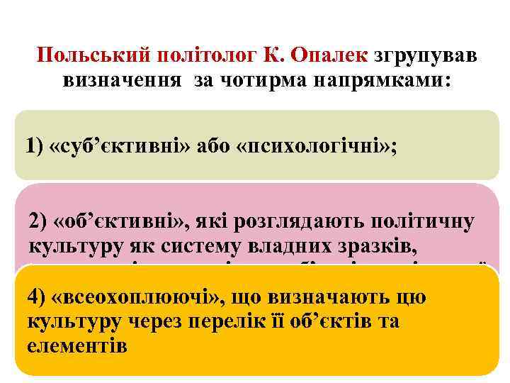 Польський політолог К. Опалек згрупував визначення за чотирма напрямками: 1) «суб’єктивні» або «психологічні» ;