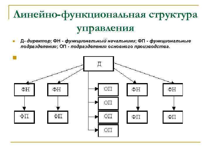 Линейно функциональная структура управления схема пример