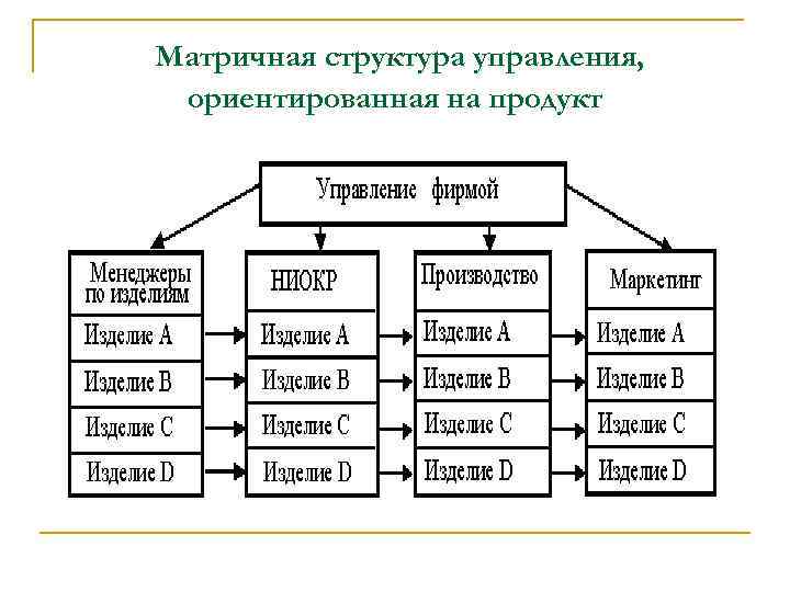 Матричная структура плюсы