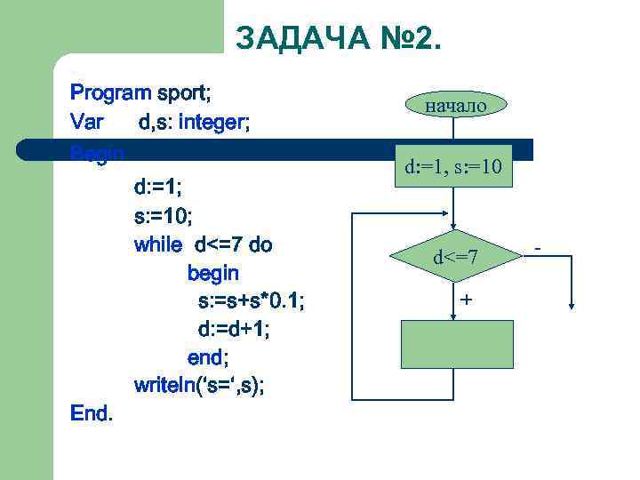 ЗАДАЧА № 2. Program sport; Var d, s: integer; Begin End. d: =1; s: