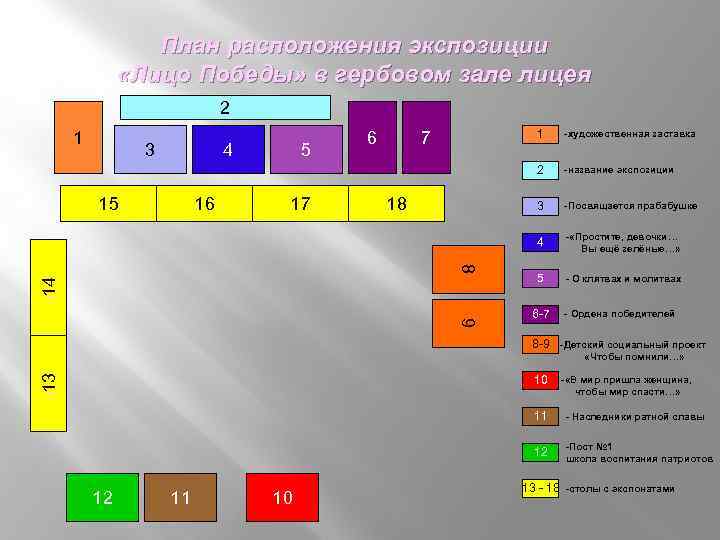 Элементы экспозиции. Выбор места расположения выставки картин.