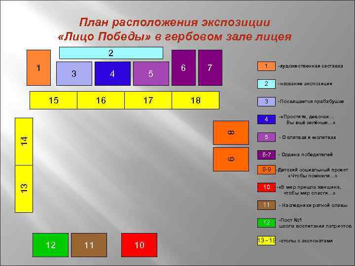 План расположения экспозиции «Лицо Победы» в гербовом зале лицея 2 1 6 7 15