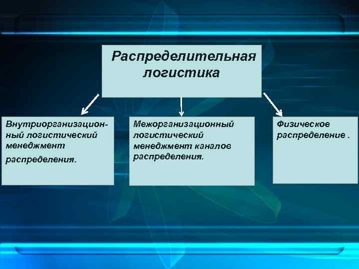 Распределительная логистика картинки