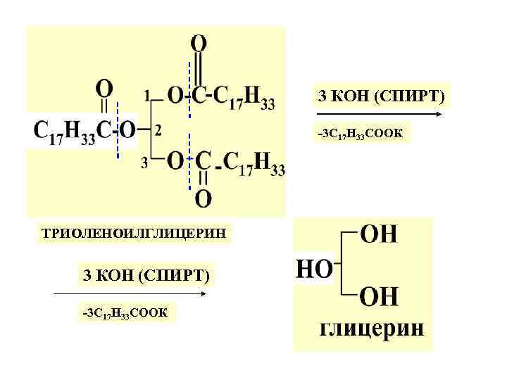 3 КОН (СПИРТ) -3 С 17 Н 33 СООК ТРИОЛЕНОИЛГЛИЦЕРИН 3 КОН (СПИРТ) -3
