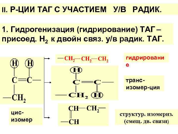II. Р-ЦИИ ТАГ С УЧАСТИЕМ У/В РАДИК. 1. Гидрогенизация (гидрирование) ТАГ – присоед. Н