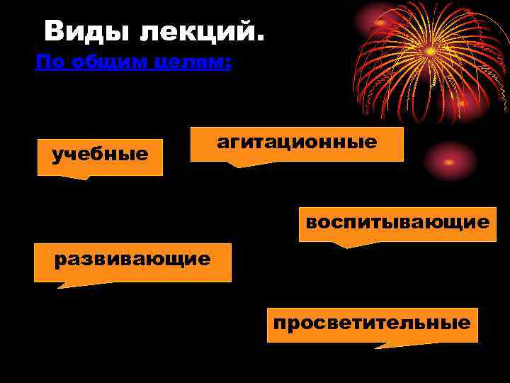 Виды лекций. По общим целям: учебные агитационные воспитывающие развивающие просветительные 