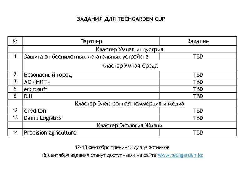 ЗАДАНИЯ ДЛЯ TECHGARDEN CUP № 1 2 3 5 6 12 13 14 Партнер