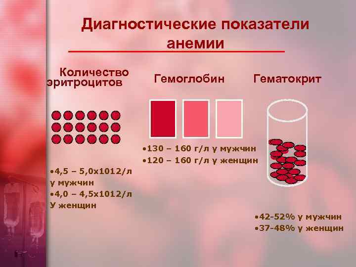 Если на эритроцитах обнаружены антигены а и в то исследуемый образец крови относится к группе