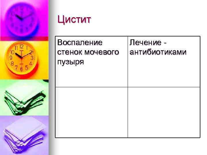 Цистит Воспаление стенок мочевого пузыря Лечение антибиотиками 