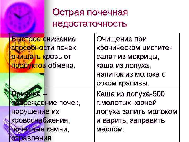 Острая почечная недостаточность Быстрое снижение способности почек очищать кровь от продуктов обмена. Причина –