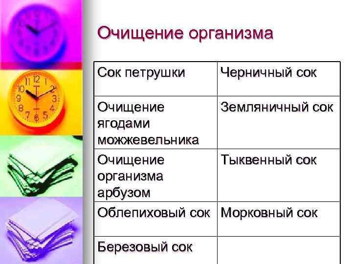 Очищение организма Сок петрушки Черничный сок Очищение ягодами можжевельника Очищение организма арбузом Облепиховый сок