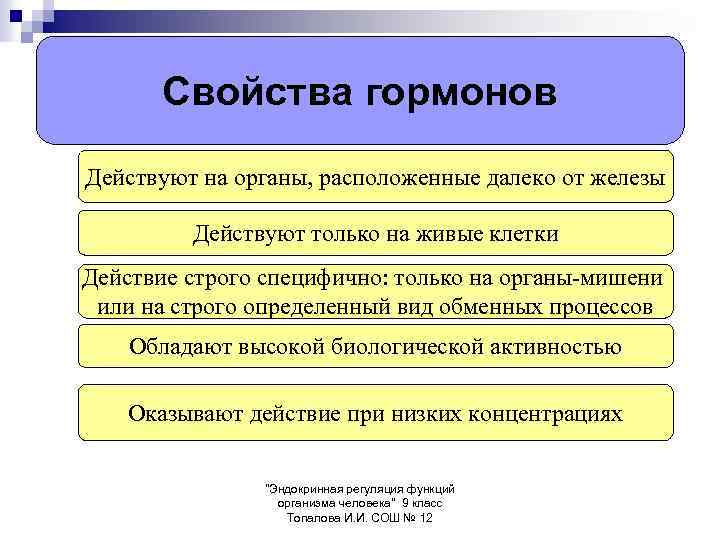 Свойства гормонов Действуют на органы, расположенные далеко от железы Действуют только на живые клетки