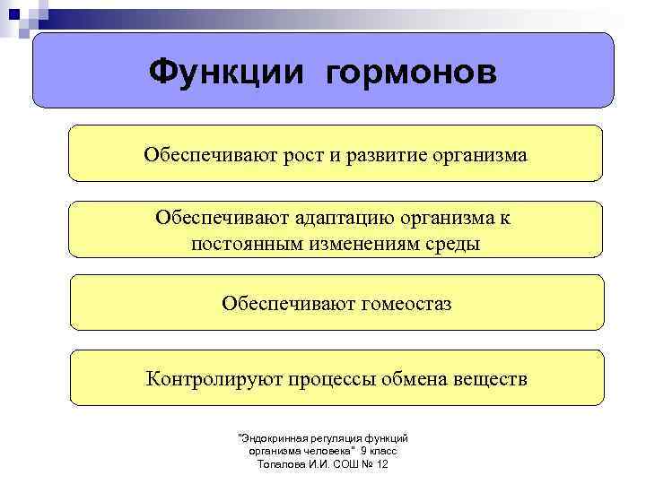 Функции гормонов Обеспечивают рост и развитие организма Обеспечивают адаптацию организма к постоянным изменениям среды