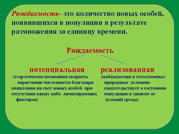 Рождаемость- это количество новых особей, появившихся в популяции в результате размножения за единицу времени.