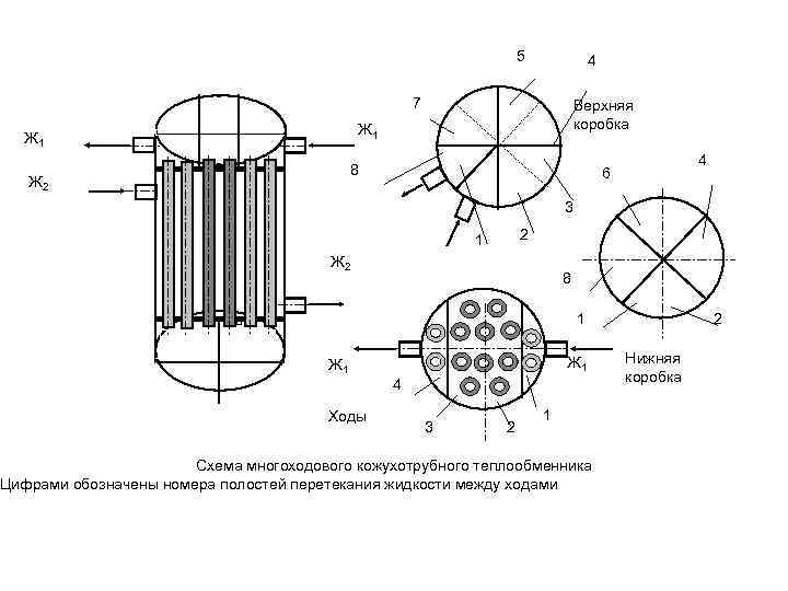 5 4 7 Верхняя коробка Ж 1 8 Ж 2 4 6 3 2