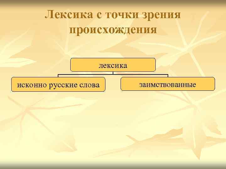 Лексика с точки зрения происхождения лексика исконно русские слова заимствованные 