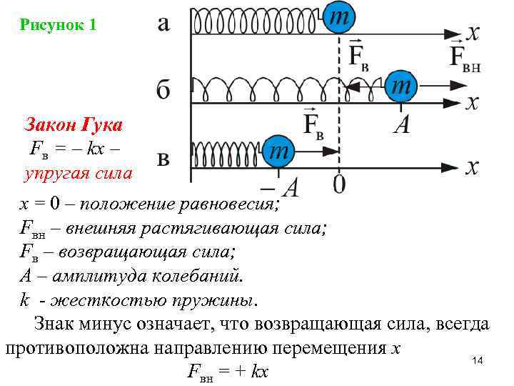 Возвращающая сила