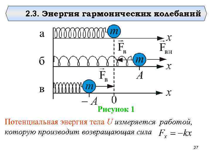 2. 3. Энергия гармонических колебаний Рисунок 1 Потенциальная энергия тела U измеряется работой, которую