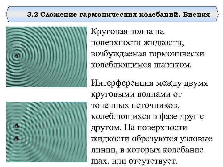 3. 2 Сложение гармонических колебаний. Биения Круговая волна на поверхности жидкости, возбуждаемая гармонически колеблющимся