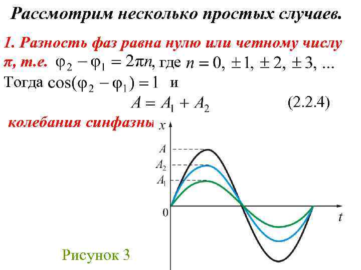 Рассмотрим несколько простых случаев. 1. Разность фаз равна нулю или четному числу π, т.