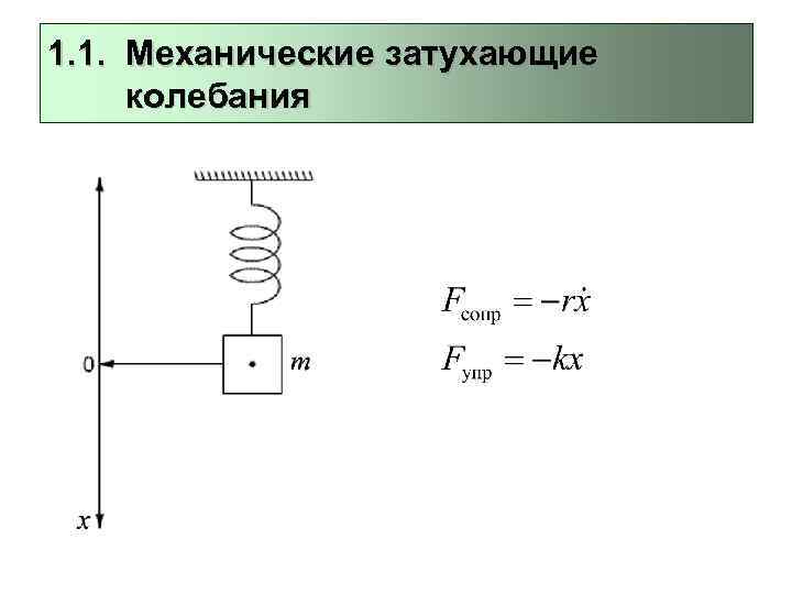 1. 1. Механические затухающие колебания 