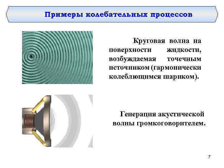 Примеры колебательных процессов Круговая волна на поверхности жидкости, возбуждаемая точечным источником (гармонически колеблющимся шариком).