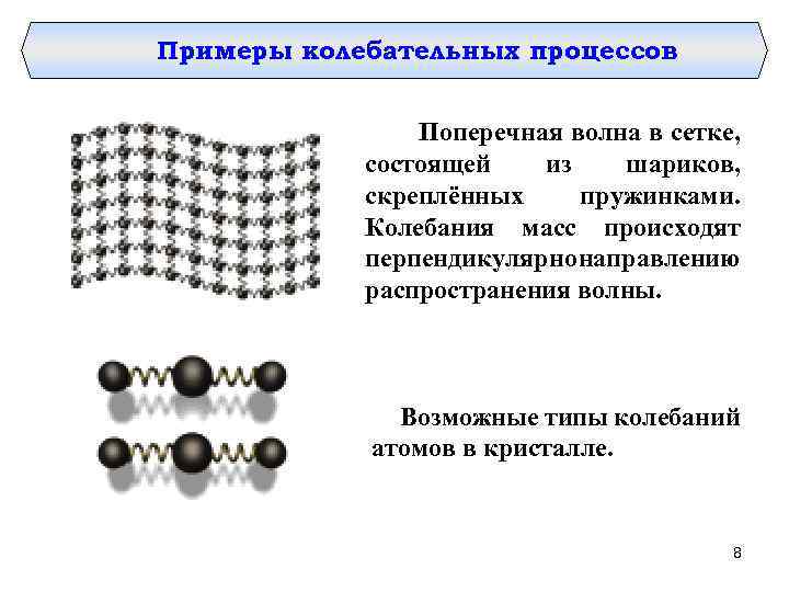 Примеры колебательных процессов Поперечная волна в сетке, состоящей из шариков, скреплённых пружинками. Колебания масс