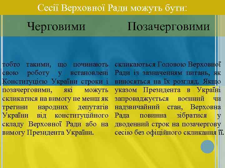 Сесії Верховної Ради можуть бути: Черговими Позачерговими тобто такими, що починають свою роботу у