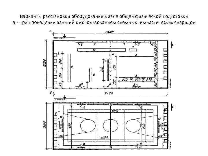 Варианты расстановки оборудования в зале общей физической подготовки а - при проведении занятий с