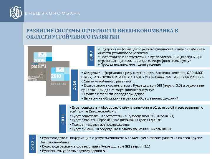 2012 + 2011 2010 2009 РАЗВИТИЕ СИСТЕМЫ ОТЧЕТНОСТИ ВНЕШЭКОНОМБАНКА В ОБЛАСТИ УСТОЙЧИВОГО РАЗВИТИЯ •