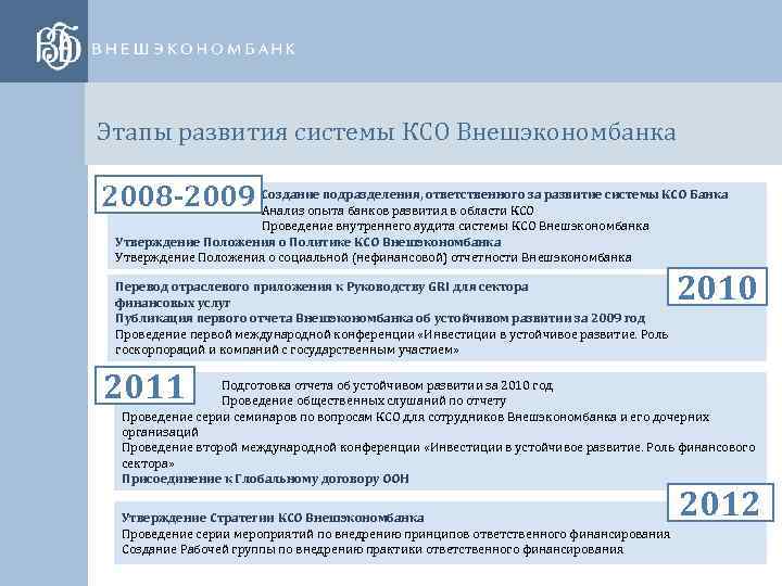 Этапы развития системы КСО Внешэкономбанка 2008 -2009 Создание подразделения, ответственного за развитие системы КСО