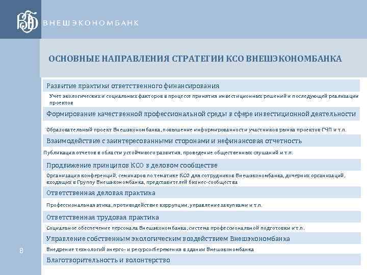 ОСНОВНЫЕ НАПРАВЛЕНИЯ СТРАТЕГИИ КСО ВНЕШЭКОНОМБАНКА Развитие практики ответственного финансирования Учет экологических и социальных факторов