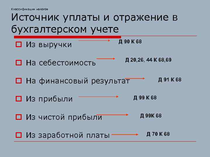 Классификация налогов Источник уплаты и отражение в бухгалтерском учете o Из выручки o На