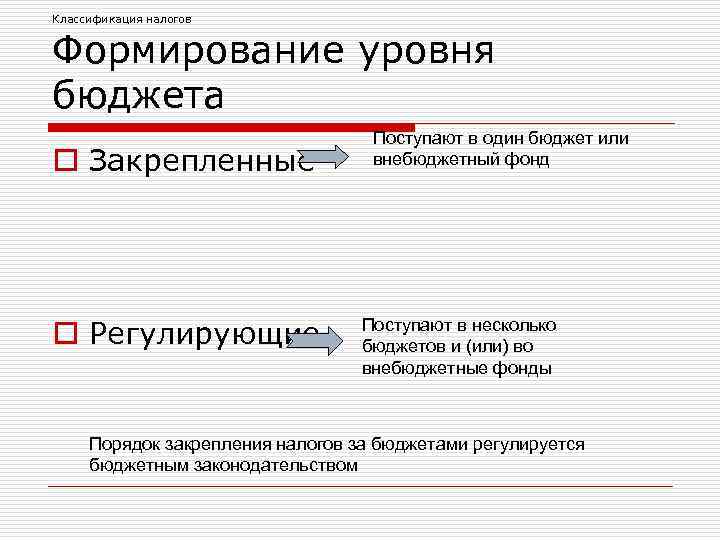 Классификация налогов Формирование уровня бюджета o Закрепленные o Регулирующие Поступают в один бюджет или