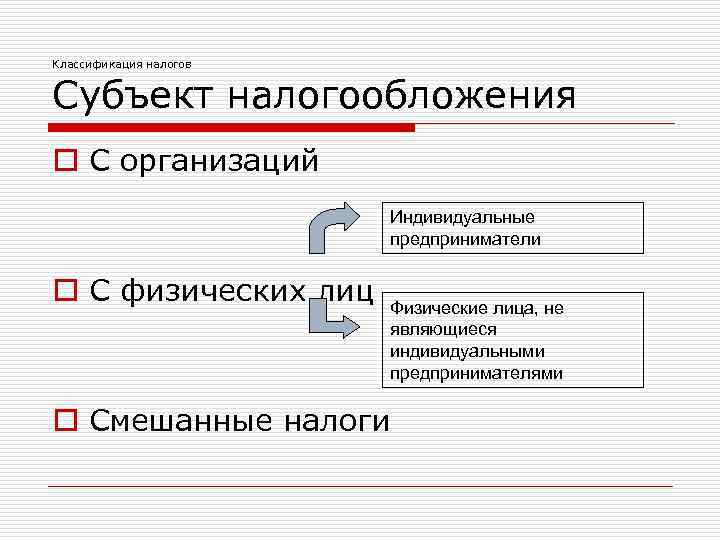 Классификация налогов Субъект налогообложения o С организаций Индивидуальные предприниматели o С физических лиц Физические