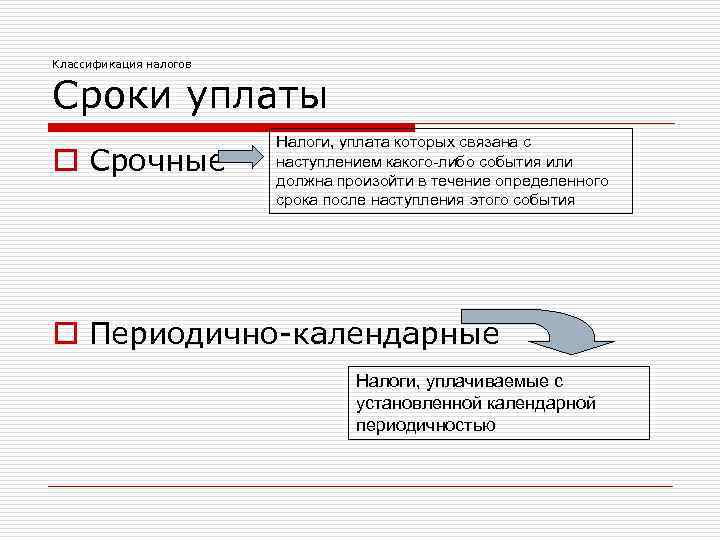 Классификация налогов Сроки уплаты o Срочные Налоги, уплата которых связана с наступлением какого-либо события