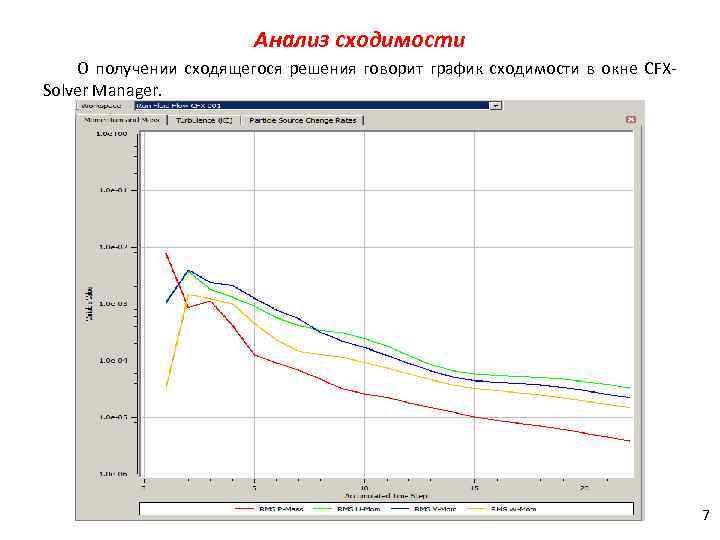 Анализ сходимости О получении сходящегося решения говорит график сходимости в окне CFXSolver Manager. 7