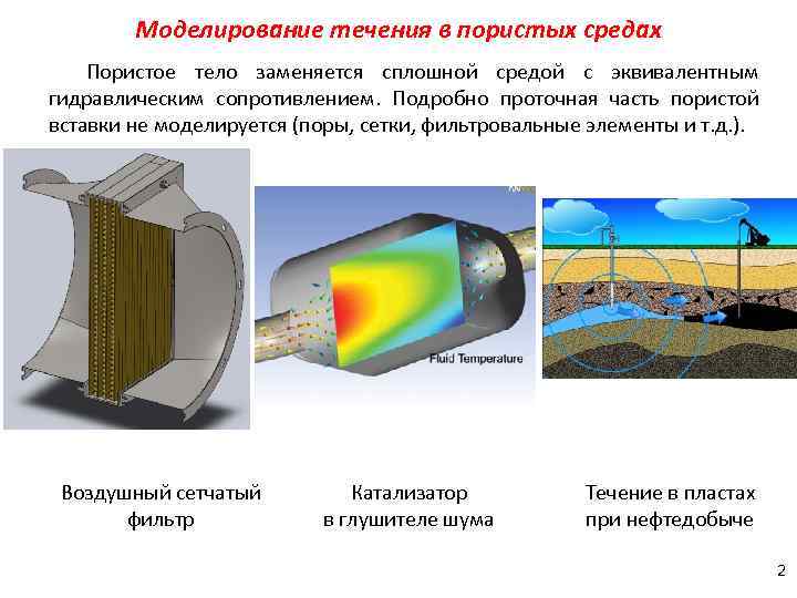 Моделирование течения в пористых средах Пористое тело заменяется сплошной средой с эквивалентным гидравлическим сопротивлением.