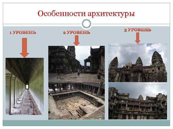 Особенности архитектуры 