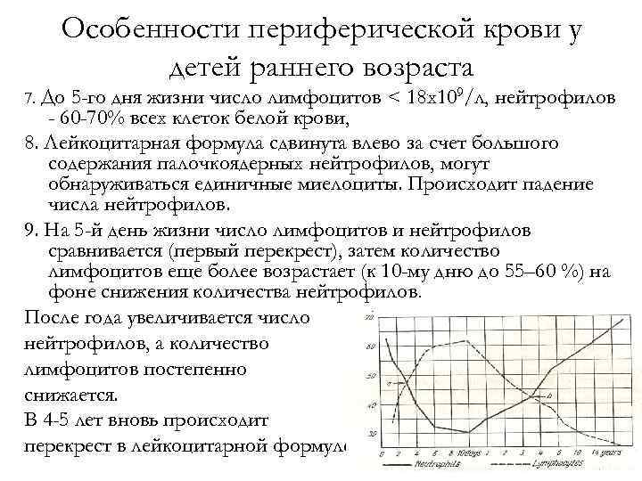 Схема физиологического перекреста лейкоцитарной формулы у детей