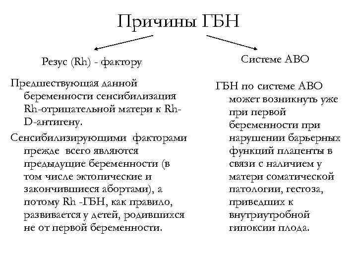 Причины ГБН Резус (Rh) - фактору Предшествующая данной беременности сенсибилизация Rh-отрицательной матери к Rh.