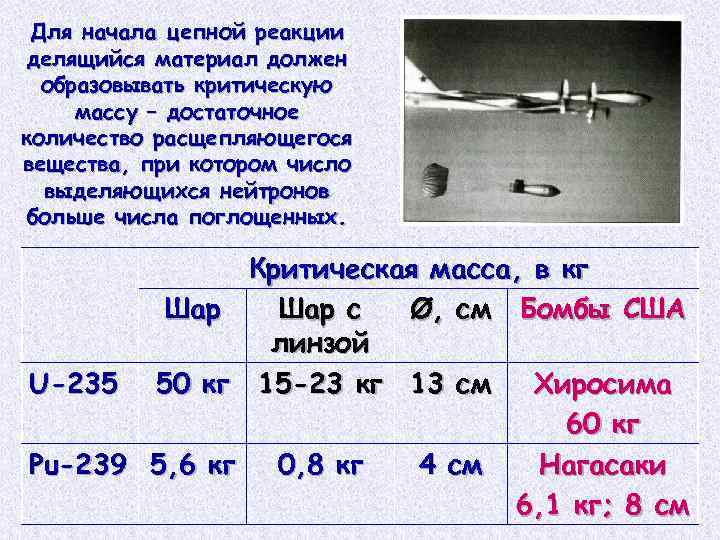 Для начала цепной реакции делящийся материал должен образовывать критическую массу – достаточное количество расщепляющегося