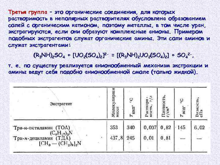Третья группа – это органические соединения, для которых растворимость в неполярных растворителях обусловлена образованием