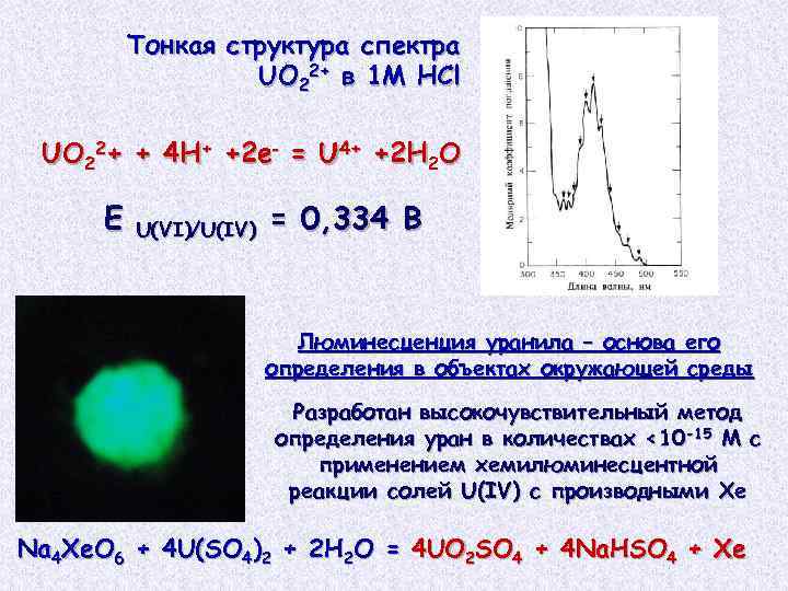 Тонкая структура спектра UO 22+ в 1 М HCl UO 22+ + 4 Н+