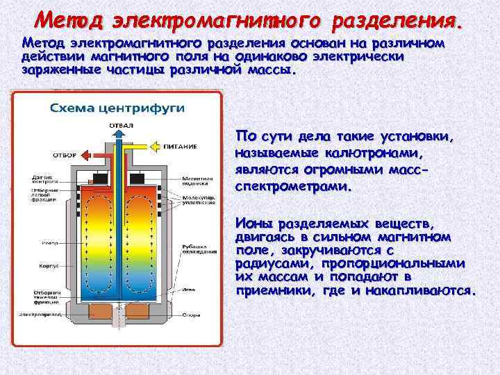 Метод электромагнитного разделения. Метод электромагнитного разделения основан на различном действии магнитного поля на одинаково