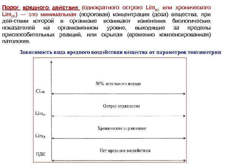 Порог вредного действия (однократного острого Limac или хронического Limch) — это минимальная (пороговая) концентрация