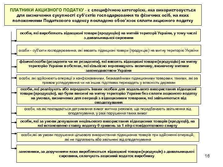 ПЛАТНИКИ АКЦИЗНОГО ПОДАТКУ - є специфічною категорією, яка використовується для визначення сукупності суб’єктів господарювання