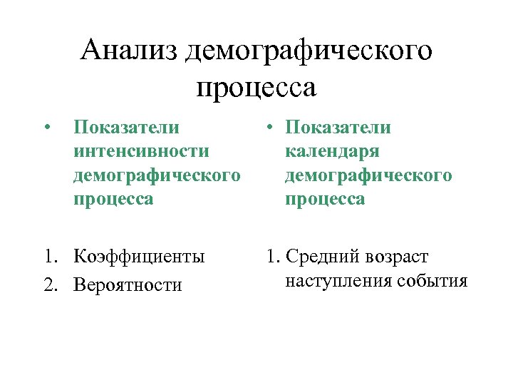 Анализ демографического процесса • Показатели интенсивности демографического процесса 1. Коэффициенты 2. Вероятности • Показатели