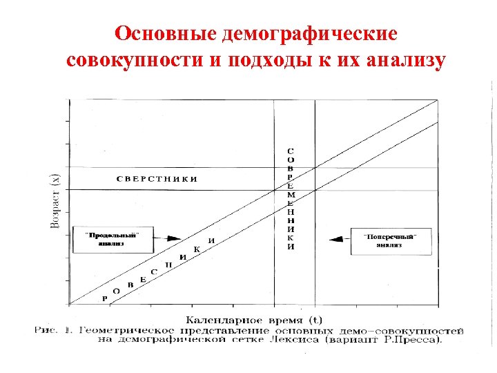 Основные демографические совокупности и подходы к их анализу 